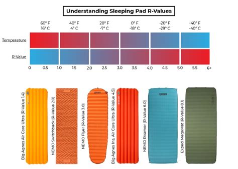 r mat|r value sleeping mats.